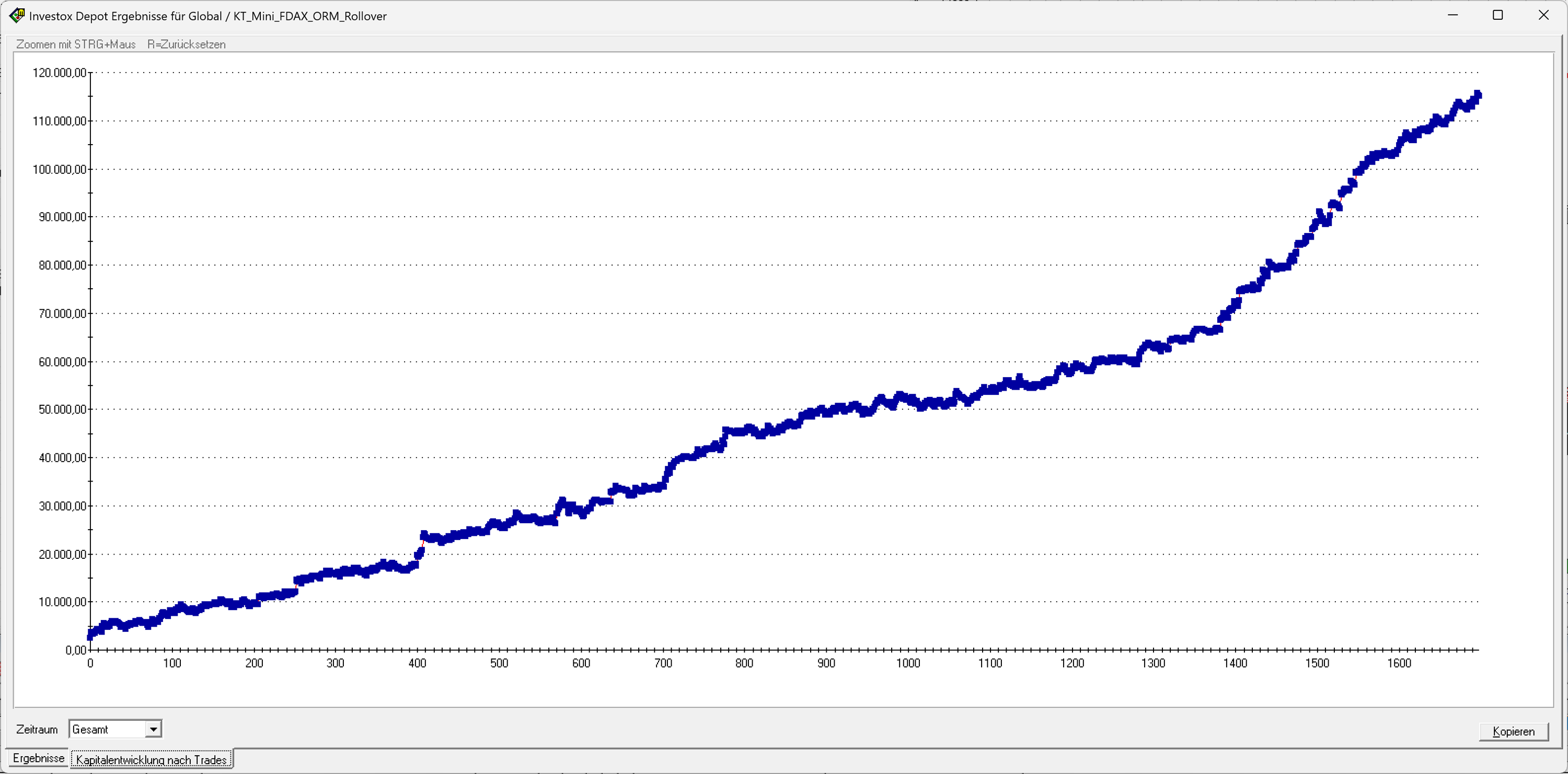 Live-Ergebnisse - mobiles Trading